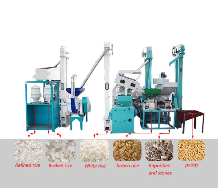Pakistan Small Agriculture Rice Milling Equipment mini rice mill machine
